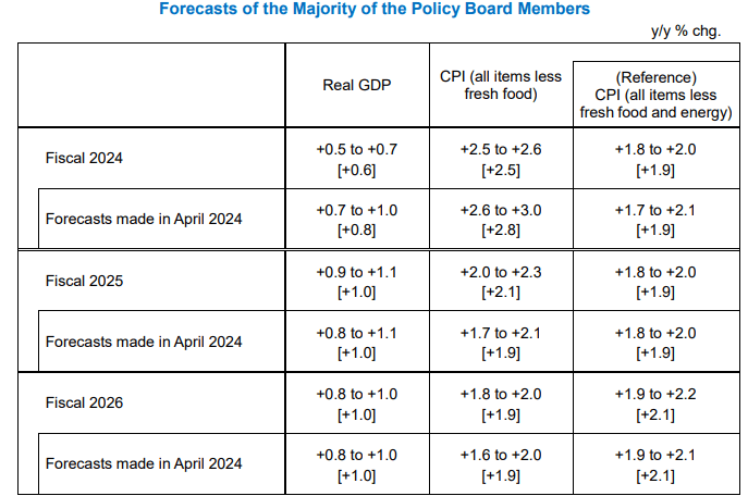 A table with numbers and symbols  Description automatically generated