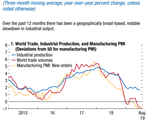 Trump's Trade Wars: The Global Economy is Slowing