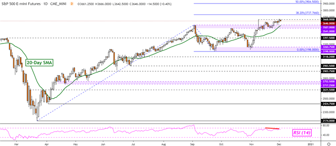 Gold Price, S&P 500, AUD/USD Forecast: How Might Retail Traders Behave Next?