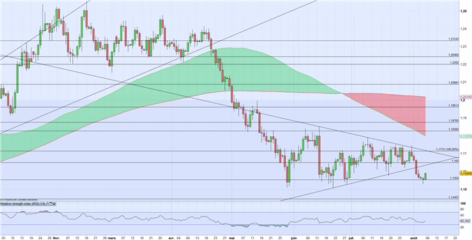 EURUSD : La loi de « blocage » pourrait être mise en place par la commission Européenne et permet de soutenir l’Euro