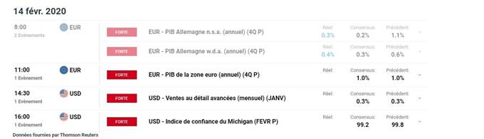 Calendrier économique