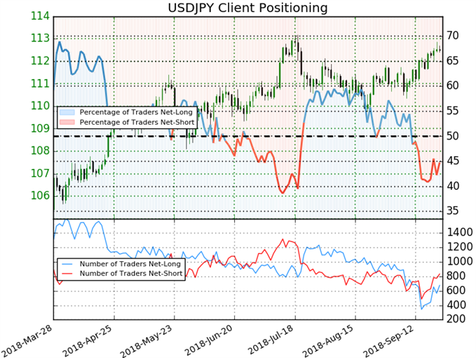 USDJPY