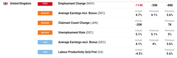 UK unemployment data.