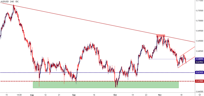 audusd aud/usd four hour price chart