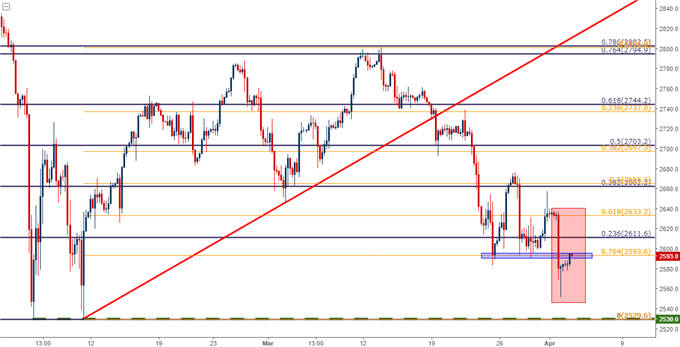 s&p 500 four hour chart