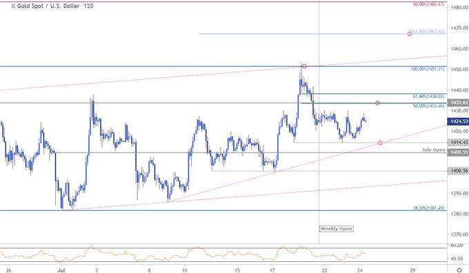 Gold Spot Usd Chart