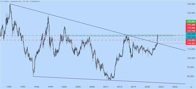 Настройки ценового действия доллара США: EUR/USD, GBP/USD, AUD/USD, USD/JPY