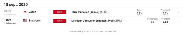 Calendrier économique