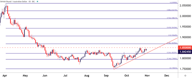 British Pound Technical Forecast: GBP/USD, GBP/JPY, GBP/AUD, GBP/CAD