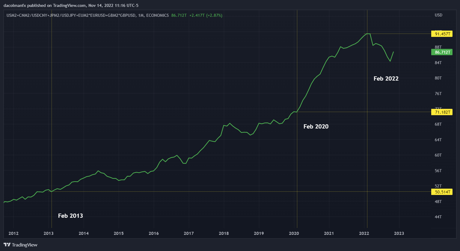 Chart, line chart  Description automatically generated