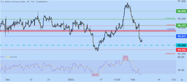 NFP: Non-farm Payrolls Prints at 467k, USD in Focus After Going Oversold