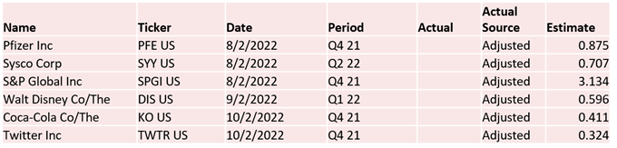 S&amp;P 500 Climbs on Strong Nonfarm Payrolls, APAC to Open Mixed