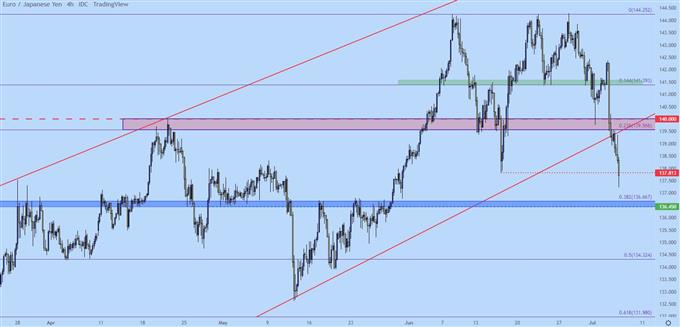 Настройки ценового действия в евро: EUR/USD, EUR/JPY, EUR/CHF