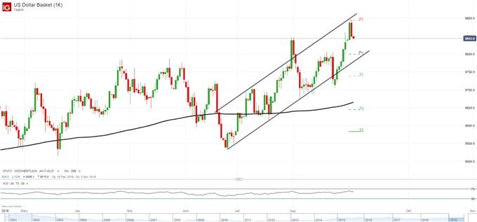 Trend in Gefahr 04092019