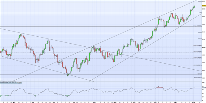 WTI/Brent : Le pétrole, entre force du dollar et conflits en Iran