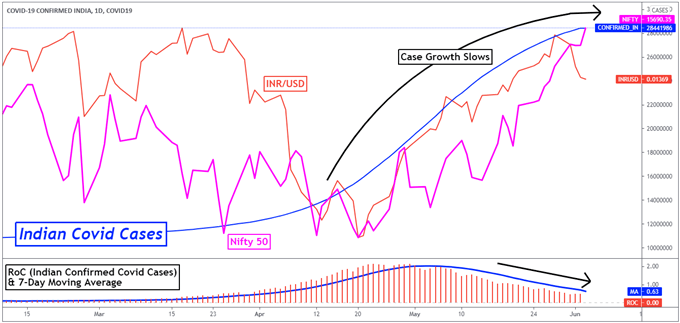 USD/INR forecast: USD to INR analysis ahead of the RBI decision