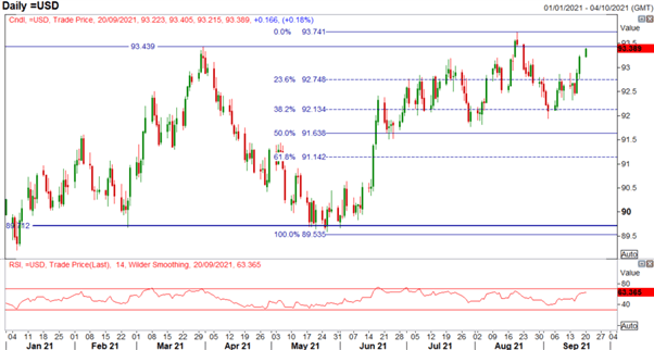 US Dollar Soars, CAD Slammed, China Risks Dictating Price Action