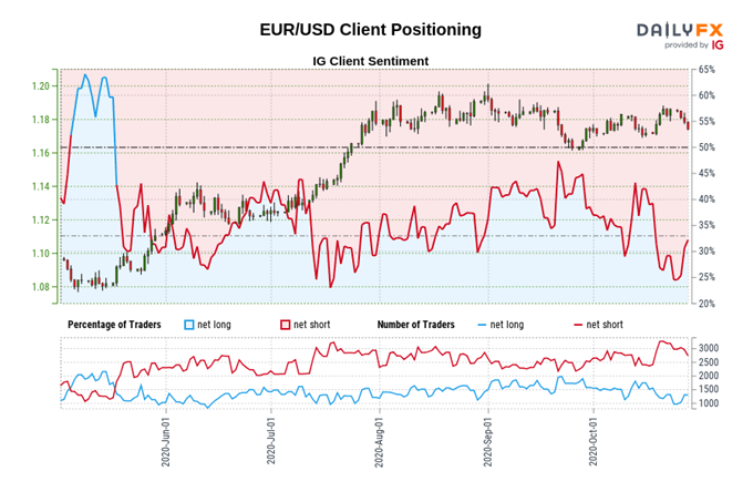 https://a.c-dn.net/b/3OLkLT/central-bank-watch-boe-ecb-fed-interest-rate-expectations-eur-gbp-dow-jones-positioning-october-28_body_Picture_12.png