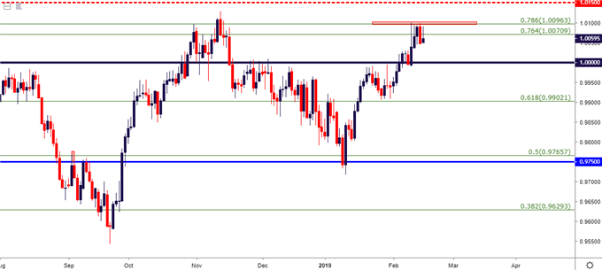 usdchf usd/chf daily price chart