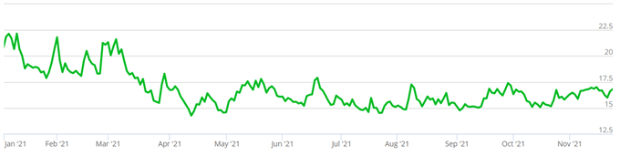 CBOE GOLD ETF VOLATILITY INDEX (GVZ)