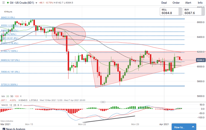 Gold, Crude Oil Price Outlook: Market Digests Strong NFP and Higher Yields 