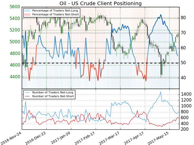 Crude Sentiment