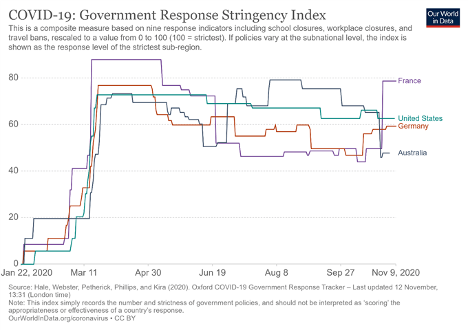 Australian Dollar Eyeing Yearly High Ahead of RBA Minutes, Jobs Data 