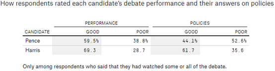 Nasdaq 100 at Key Resistance as Biden and Harris Surge in the Polls