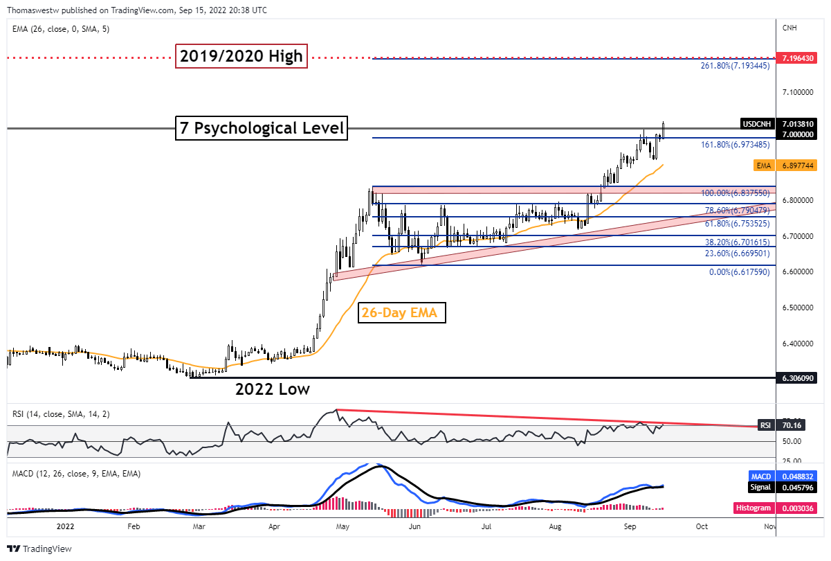 Chart  Description automatically generated with medium confidence