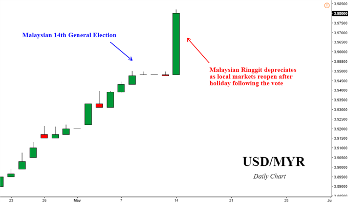 IDR Braces for Close Rate Call, MYR Under Pressure: ASEAN ...