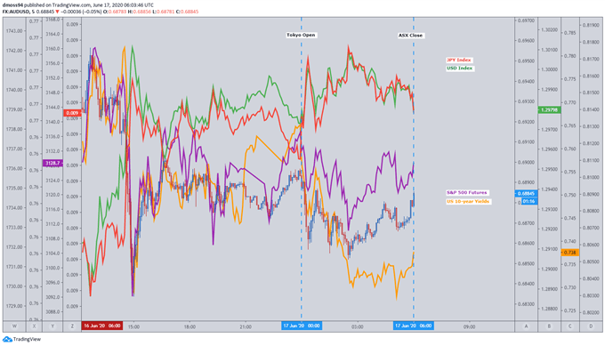 GBP/JPY Eyes Monthly Low as COVID-19 Concerns Fuel Risk Aversion