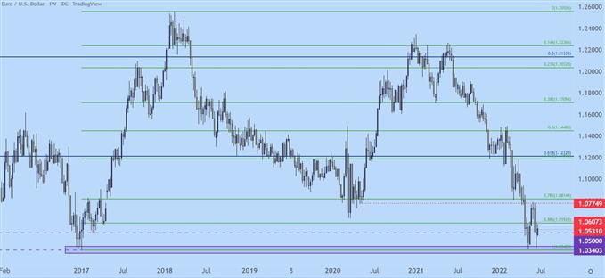 Настройки ценового действия доллара США: EUR/USD, GBP/USD, USD/CAD, USD/JPY