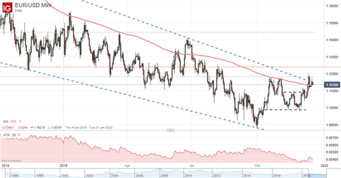 Dollar and S&P 500 Strategy for the FOMC Rate Decision