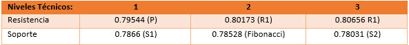 Lowe y el IPC de USA como protagonistas – Análisis del precio del AUD/USD y el EUR/USD