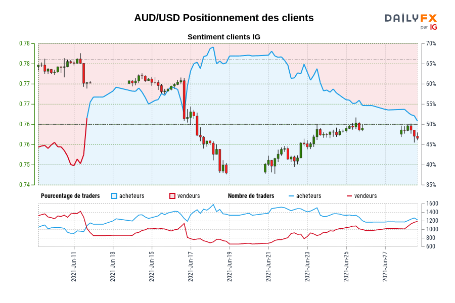 audusd 6 november 2021 forex chart