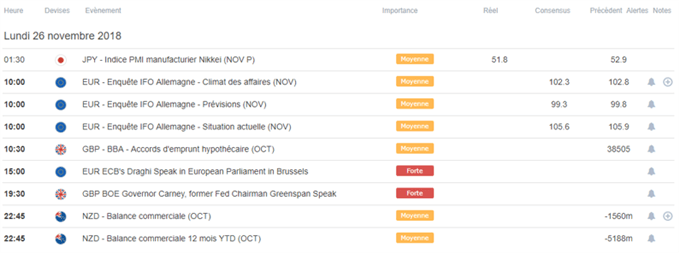 Calendrier macroéconomique du 26 novembre 2018