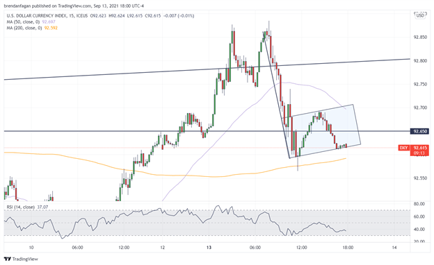 US Dollar Moves Lower as US Federal Budget Deficit Totals $171B in August