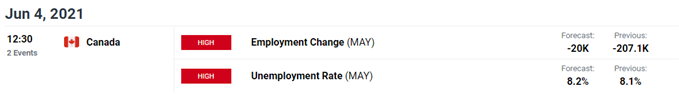 Image of DailyFX economic calendar for Canada