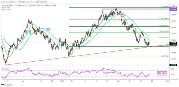 Australian Dollar Technical Outlook Ahead: AUD/USD, AUD/CAD, EUR/AUD