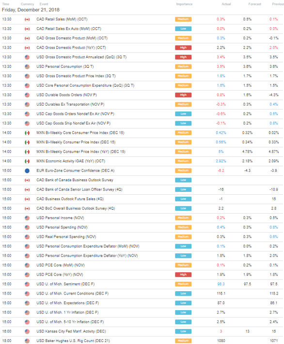 Markets, NZD/JPY Brace for Illiquidity Post US Government Shutdown