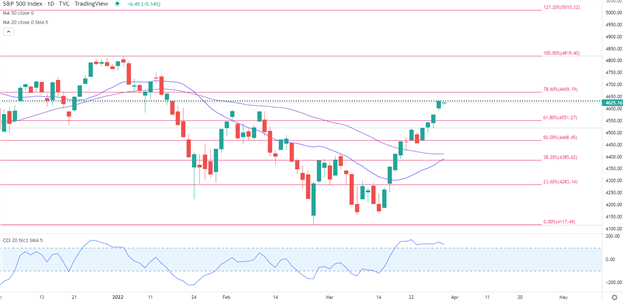 US Market Open: Oil and Gold Rebound, USD Weakness Lifts EUR/USD