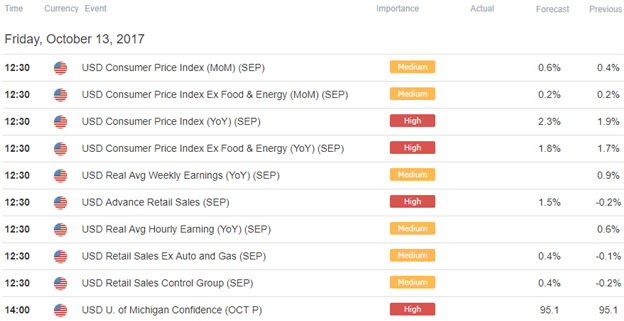 Economic Calendar