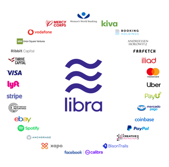 Chart Showing Members of Libra Association