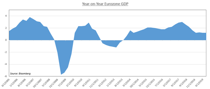 Euro 2012 Results Chart