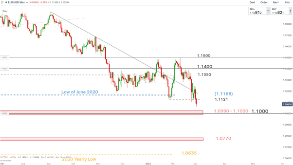 Eurozone Flash CPI Reaches 5.8%, Core CPI 2.7% as Oil Breaches $110