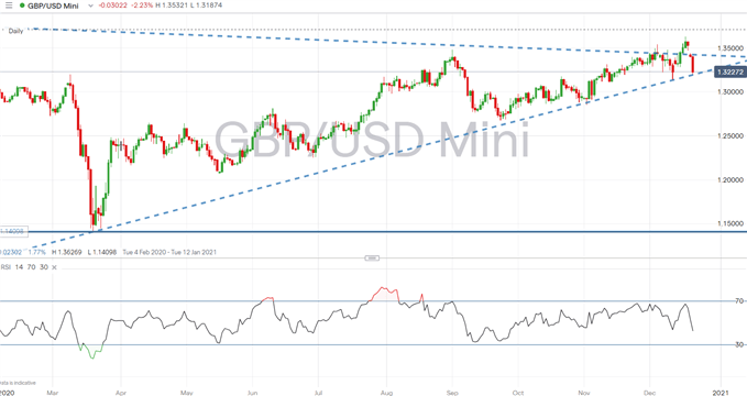 Sterling Update: GBP/USD, EUR/GBP, GBP/JPY React to Brexit and COVID Latest