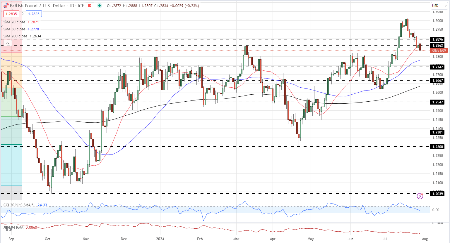 A graph with lines and points  Description automatically generated with medium confidence