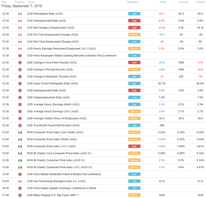 US Trading Session
