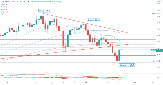 Dow Jones Advances on Vaccine Optimism, Hang Seng May Follow Higher