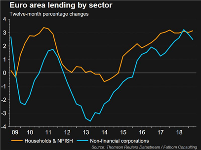 ECB Meeting Preview - Negative Rates and TLTROs